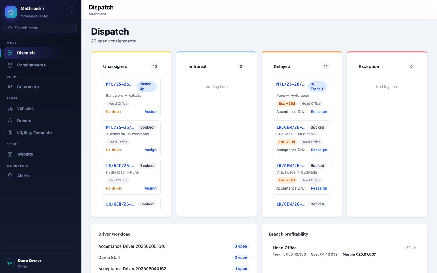 Dloter logistics dispatch board on a demo tenant: Unassigned / In-transit / Delayed / Exception buckets with consignment cards, driver-assignment actions, and state-based estimates — no GPS, no live ETA.
